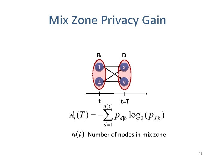 Mix Zone Privacy Gain B D 1 x 2 y t- t=T Number of