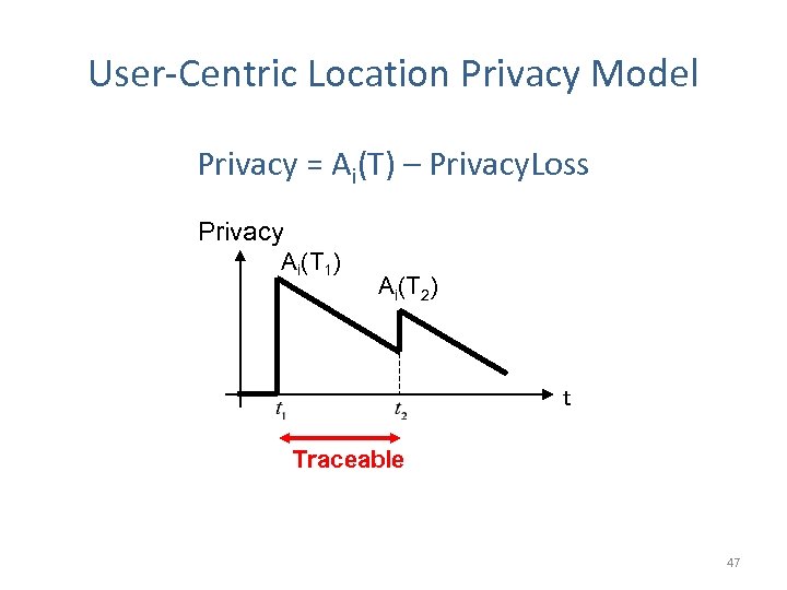 User-Centric Location Privacy Model Privacy = Ai(T) – Privacy. Loss Privacy Ai(T 1) Ai(T