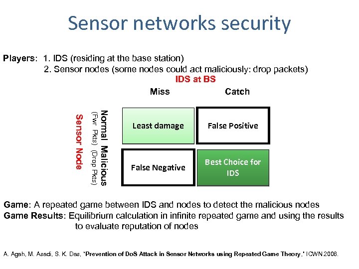 Sensor networks security Players: 1. IDS (residing at the base station) 2. Sensor nodes