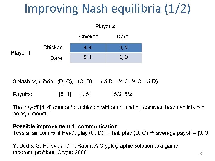 Improving Nash equilibria (1/2) Player 2 Chicken Player 1 Dare Chicken 4, 4 1,