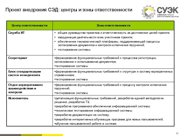 Как раскрасить зоны ответственности каждого пальца на клавиатуре