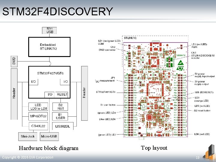 STM 32 F 4 DISCOVERY Hardware block diagram Copyright © 2016 DSR Corporation Top