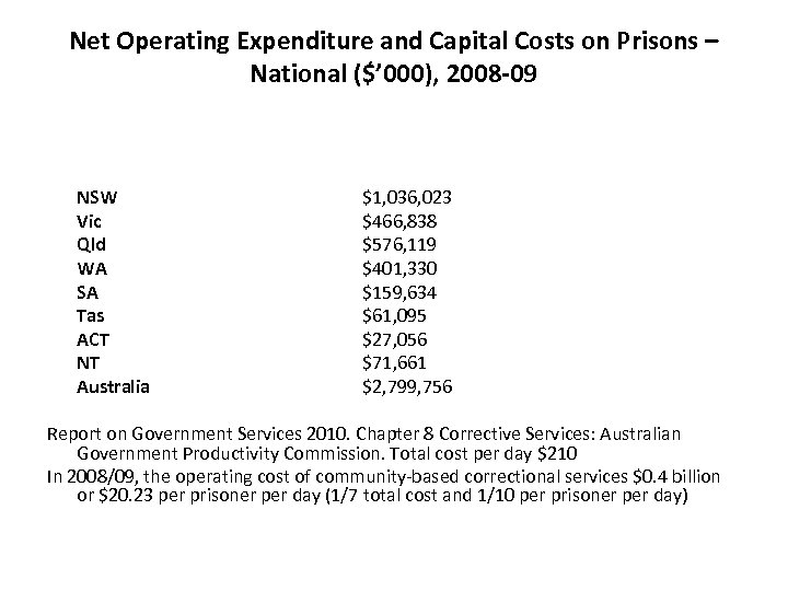 Net Operating Expenditure and Capital Costs on Prisons – National ($’ 000), 2008 -09