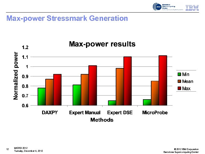 Max-power Stressmark Generation 12 MICRO 2012 Tuesday, December 4, 2012 © 2012 IBM Corporation