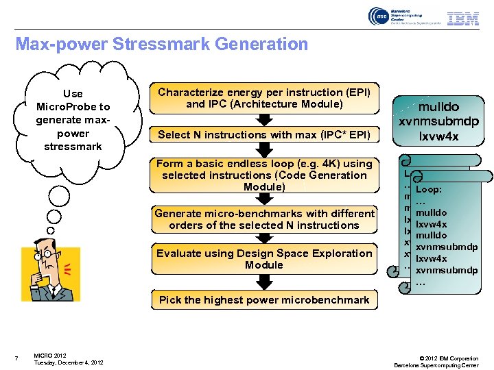 Max-power Stressmark Generation Use Micro. Probe to generate maxpower stressmark Characterize energy per instruction