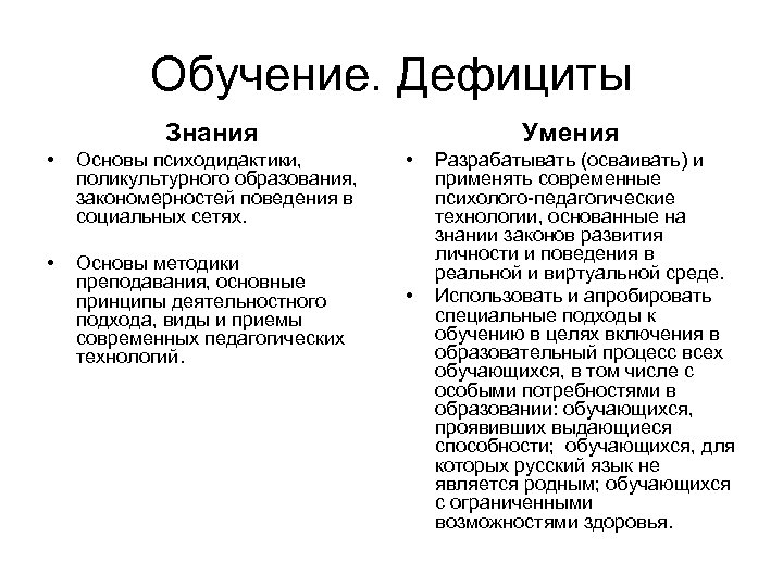 Обучение. Дефициты Знания • Основы психодидактики, поликультурного образования, закономерностей поведения в социальных сетях. •