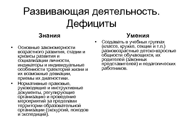 Развивающая деятельность. Дефициты Знания Умения • • • Основные закономерности возрастного развития, стадии и