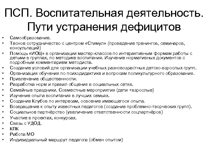 ПСП. Воспитательная деятельность. Пути устранения дефицитов • • • • • Самообразование. Тесное сотрудничество