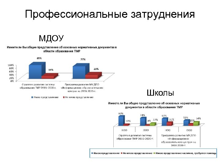 Результаты мониторинга высшего образования