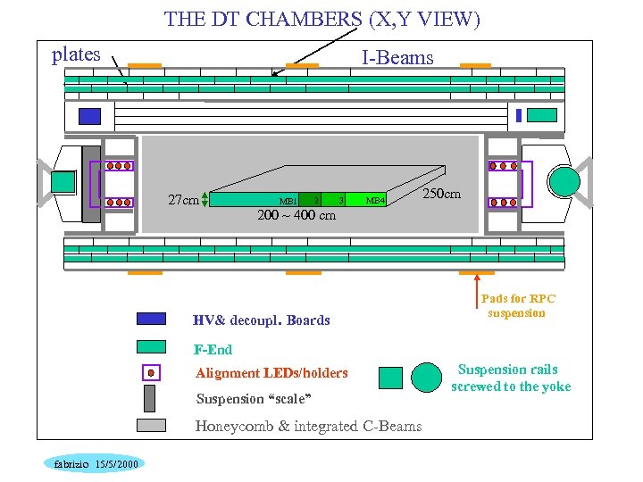 THE DT CHAMBERS (X, Y VIEW) plates I-Beams 27 cm MB 1 2 3