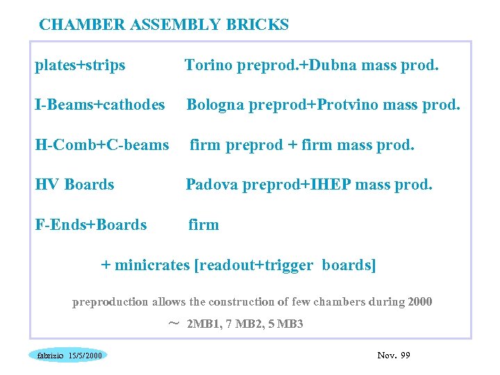 CHAMBER ASSEMBLY BRICKS plates+strips Torino preprod. +Dubna mass prod. I-Beams+cathodes Bologna preprod+Protvino mass prod.