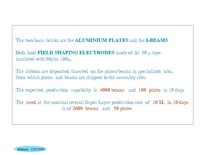 The two basic bricks are the ALUMINIUM PLATES and the I-BEAMS Both hold FIELD