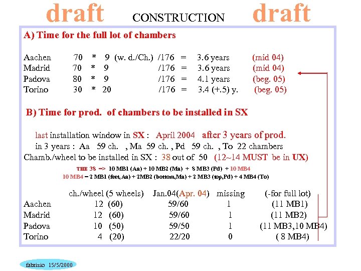 draft CONSTRUCTION draft A) Time for the full lot of chambers Aachen Madrid Padova