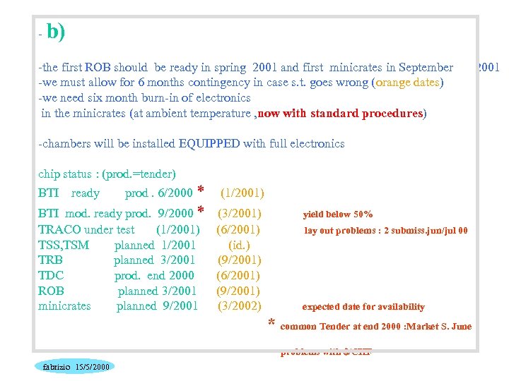 - b) -the first ROB should be ready in spring 2001 and first minicrates