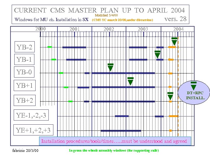 CURRENT CMS MASTER PLAN UP TO APRIL 2004 Modified 5/4/00 vers. 28 Windows for