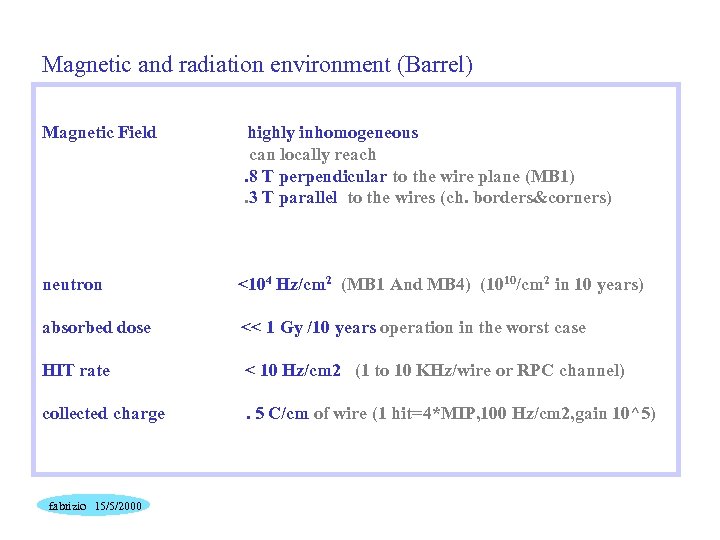 Magnetic and radiation environment (Barrel) Magnetic Field highly inhomogeneous can locally reach. 8 T