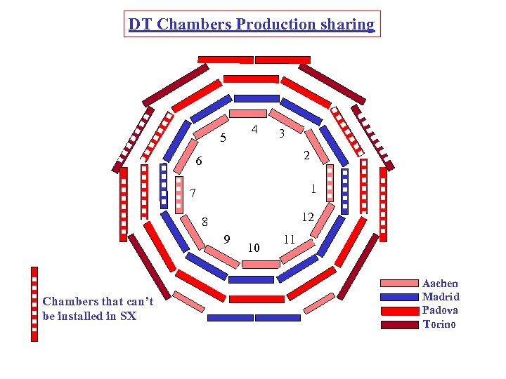 DT Chambers Production sharing 5 4 3 2 6 1 7 12 8 9