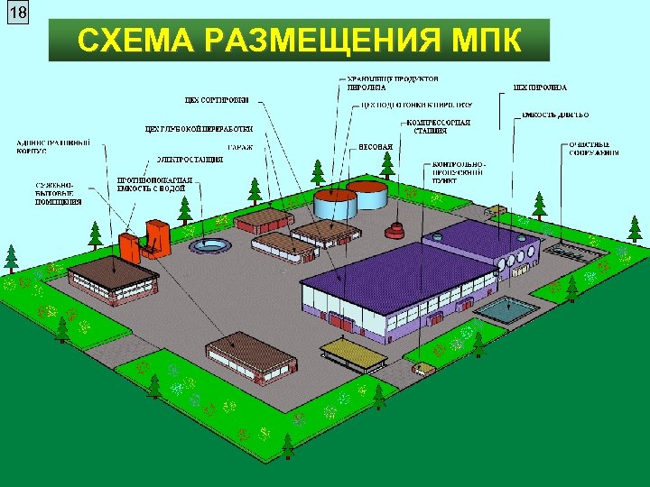 18 СХЕМА РАЗМЕЩЕНИЯ МПК 