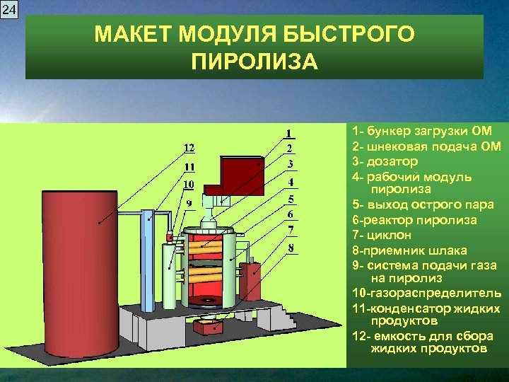 Пиролиз это. Реакторы пиролиза древесины. Печь пиролиза шнековая. Шнековый питатель реактора пиролиза. Реактор высокотемпературного пиролиза.