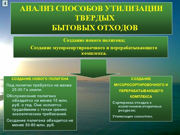 4 АНАЛИЗ СПОСОБОВ УТИЛИЗАЦИИ ТВЕРДЫХ БЫТОВЫХ ОТХОДОВ Создание нового полигона; Создание мусоросортировочного и перерабатывающего