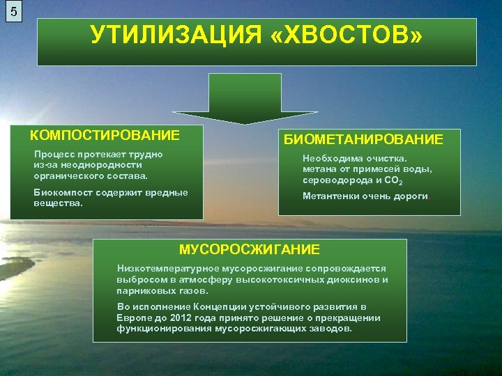 5 УТИЛИЗАЦИЯ «ХВОСТОВ» КОМПОСТИРОВАНИЕ БИОМЕТАНИРОВАНИЕ Процесс протекает трудно из-за неоднородности органического состава. Необходима очистка.