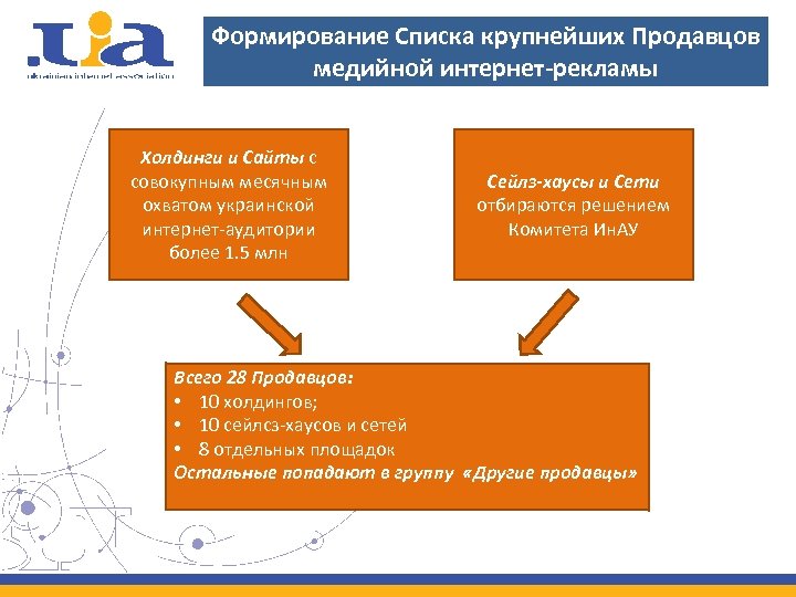 Формирование Списка крупнейших Продавцов медийной интернет-рекламы Холдинги и Сайты с совокупным месячным охватом украинской