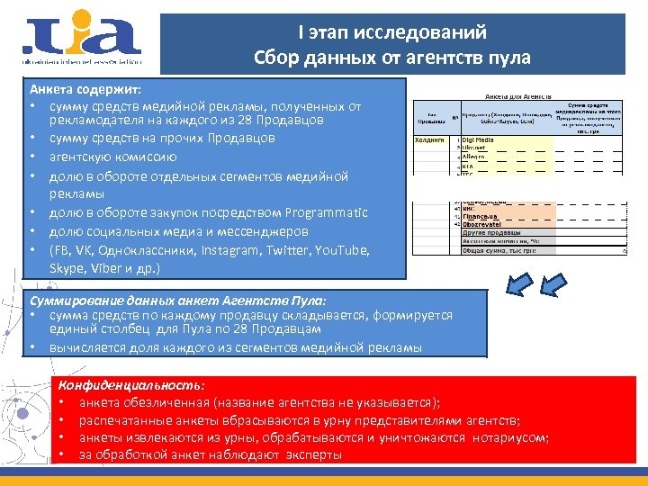 I этап исследований Сбор данных от агентств пула Анкета содержит: • сумму средств медийной