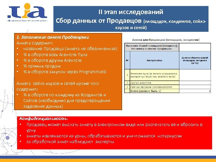 II этап исследований Сбор данных от Продавцов (площадок, холдингов, сейлзхаузов и сетей) 1. Заполнение