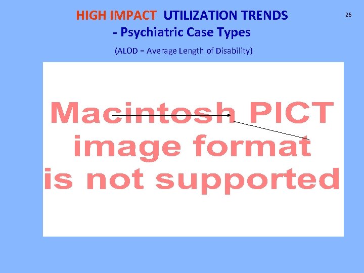 HIGH IMPACT UTILIZATION TRENDS - Psychiatric Case Types (ALOD = Average Length of Disability)