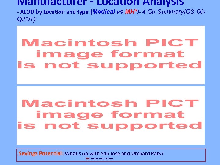 Manufacturer - Location Analysis - ALOD by Location and type (Medical vs MH*)- 4