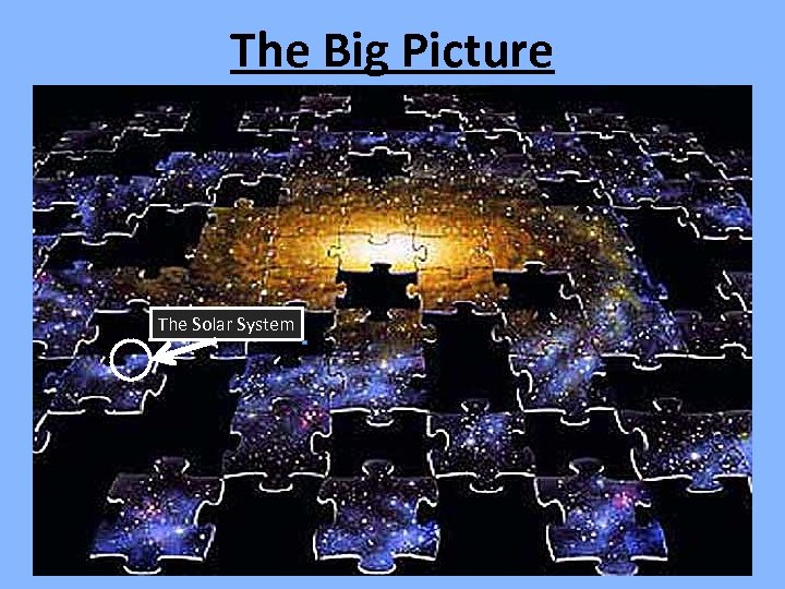 The Big Picture The Solar System 