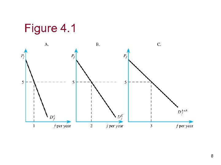 Figure 4. 1 8 