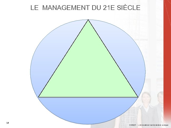 LE MANAGEMENT DU 21 E SIÈCLE 14 