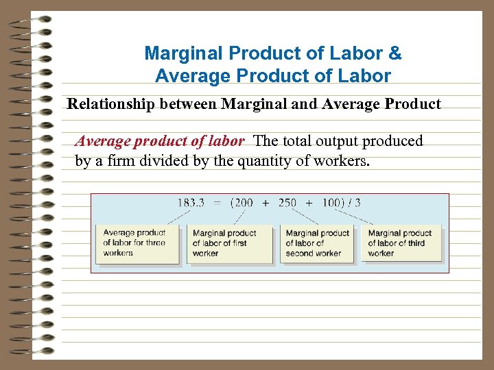 Marginal Product of Labor & Average Product of Labor Relationship between Marginal and Average