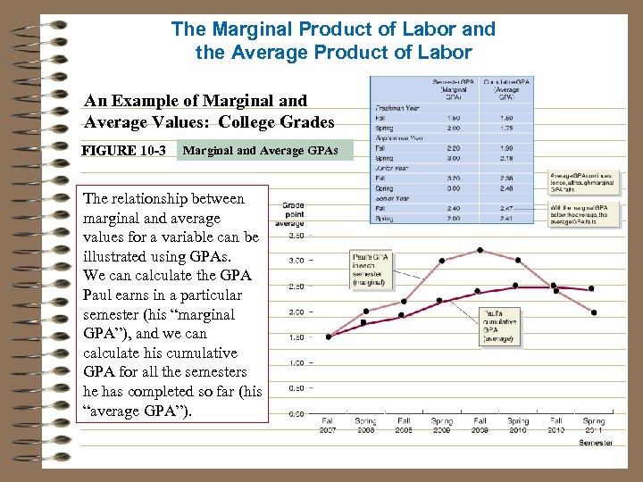 The Marginal Product of Labor and the Average Product of Labor An Example of