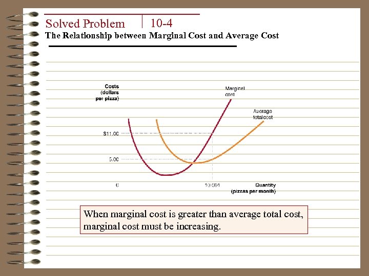 Solved Problem 10 -4 The Relationship between Marginal Cost and Average Cost When marginal