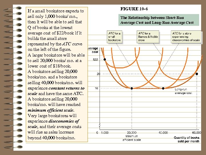 If a small bookstore expects to sell only 1, 000 books/ mo. , then