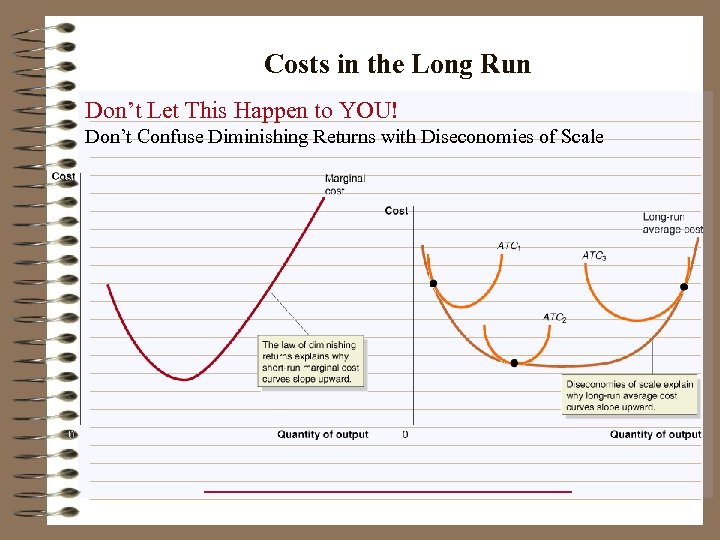 Costs in the Long Run Don’t Let This Happen to YOU! Don’t Confuse Diminishing