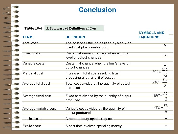 Conclusion Table 10 -4 A Summary of Definitions of Cost SYMBOLS AND EQUATIONS TERM