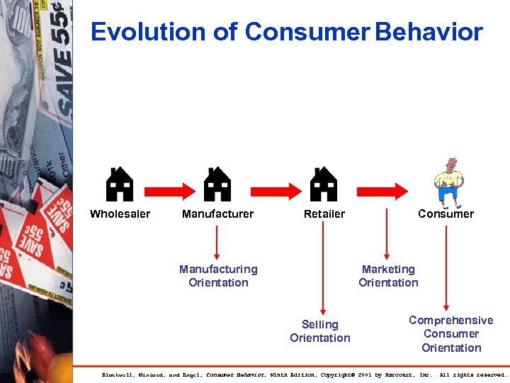 Evolution of Consumer Behavior Wholesaler Manufacturer Retailer Manufacturing Orientation Consumer Marketing Orientation Selling Orientation