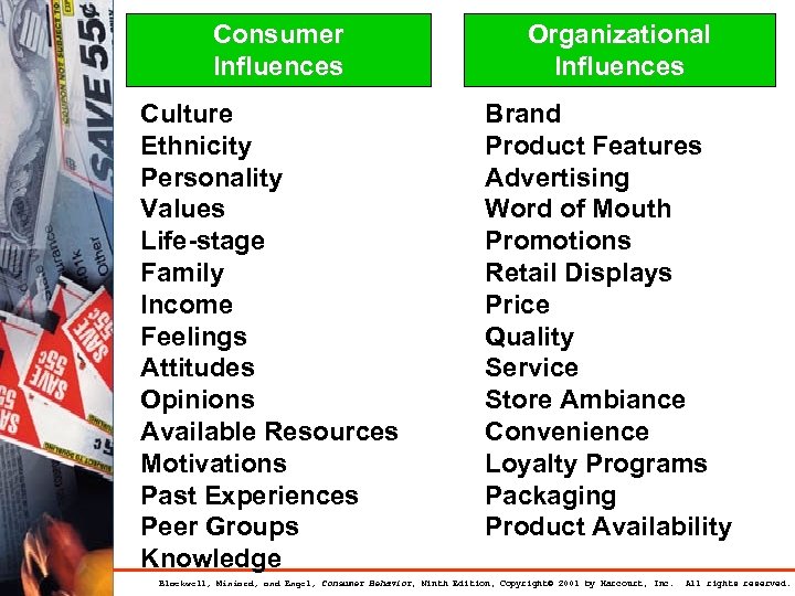 Consumer Influences Culture Ethnicity Personality Values Life-stage Family Income Feelings Attitudes Opinions Available Resources