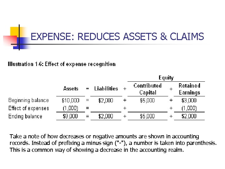 EXPENSE: REDUCES ASSETS & CLAIMS Take a note of how decreases or negative amounts