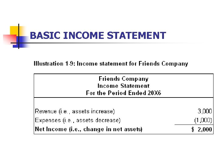 BASIC INCOME STATEMENT 