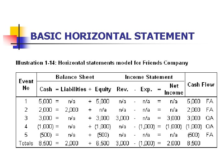 BASIC HORIZONTAL STATEMENT 