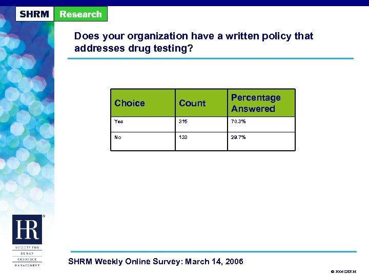Does your organization have a written policy that addresses drug testing? Choice Count Percentage