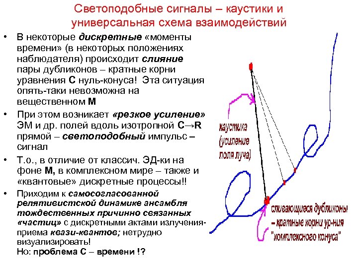 Светоподобные сигналы – каустики и универсальная схема взаимодействий • В некоторые дискретные «моменты времени»