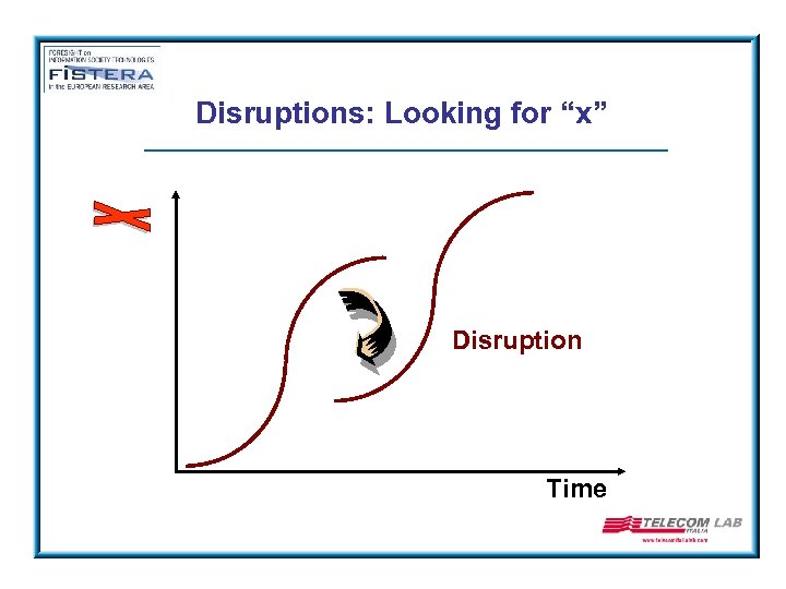 Disruptions: Looking for “x” Disruption Time 