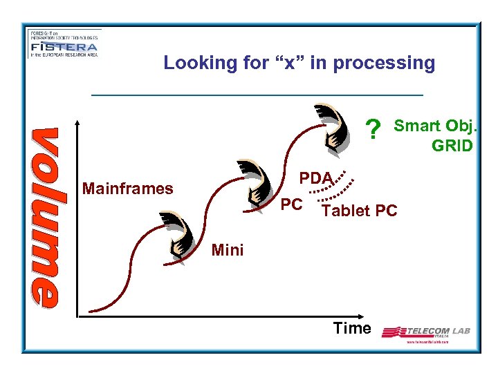 Looking for “x” in processing ? Smart Obj. GRID PDA Mainframes PC Tablet PC