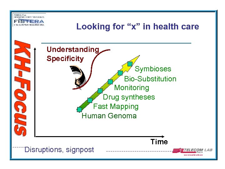 Looking for “x” in health care Understanding Specificity Symbioses Bio-Substitution Monitoring Drug syntheses Fast