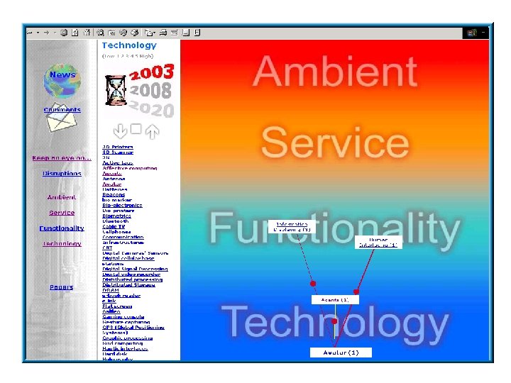 The Web Site The FOUR LAYERS 